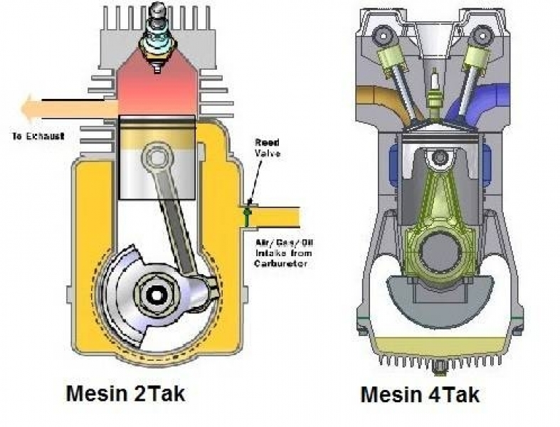 Perbedaan mesin 4 tak dan 2 tak - trumecs Perbedaan mesin 4 tak dan 2 tak