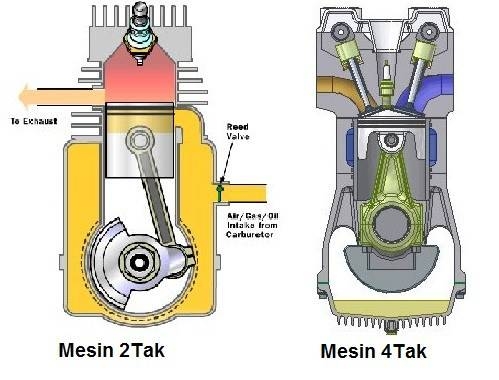 Perbedaan mesin 4 tak dan 2 tak