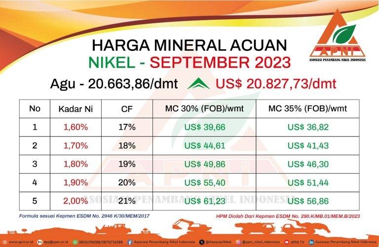 Bisnis Tambang Nikel Full Senyum! Harga Nikel Meningkat di Bulan September 2023!