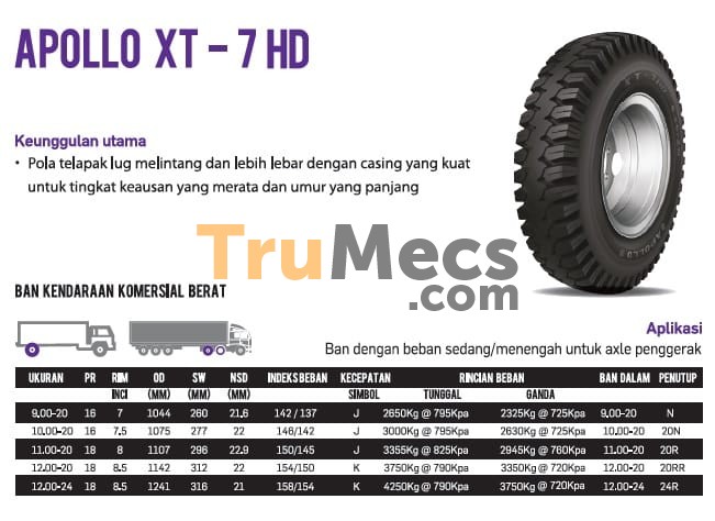 Jual Apollo Xt-7hd 1100-20 Pr16 | Trumecs