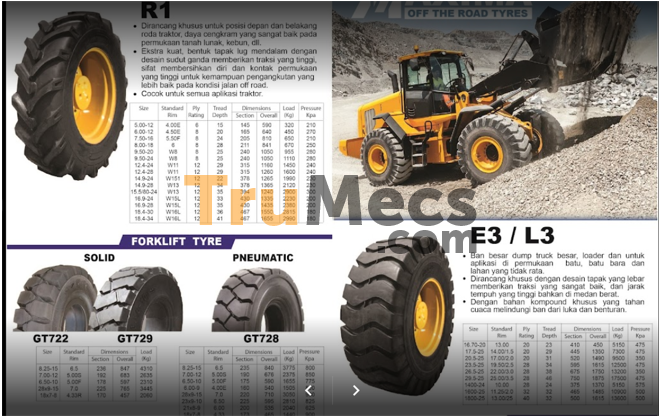 Jual Maxima 9 5x20-8 R1 | Trumecs