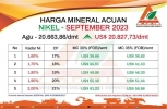 Bisnis Tambang Nikel Full Senyum! Harga Nikel Meningkat di Bulan September 2023!